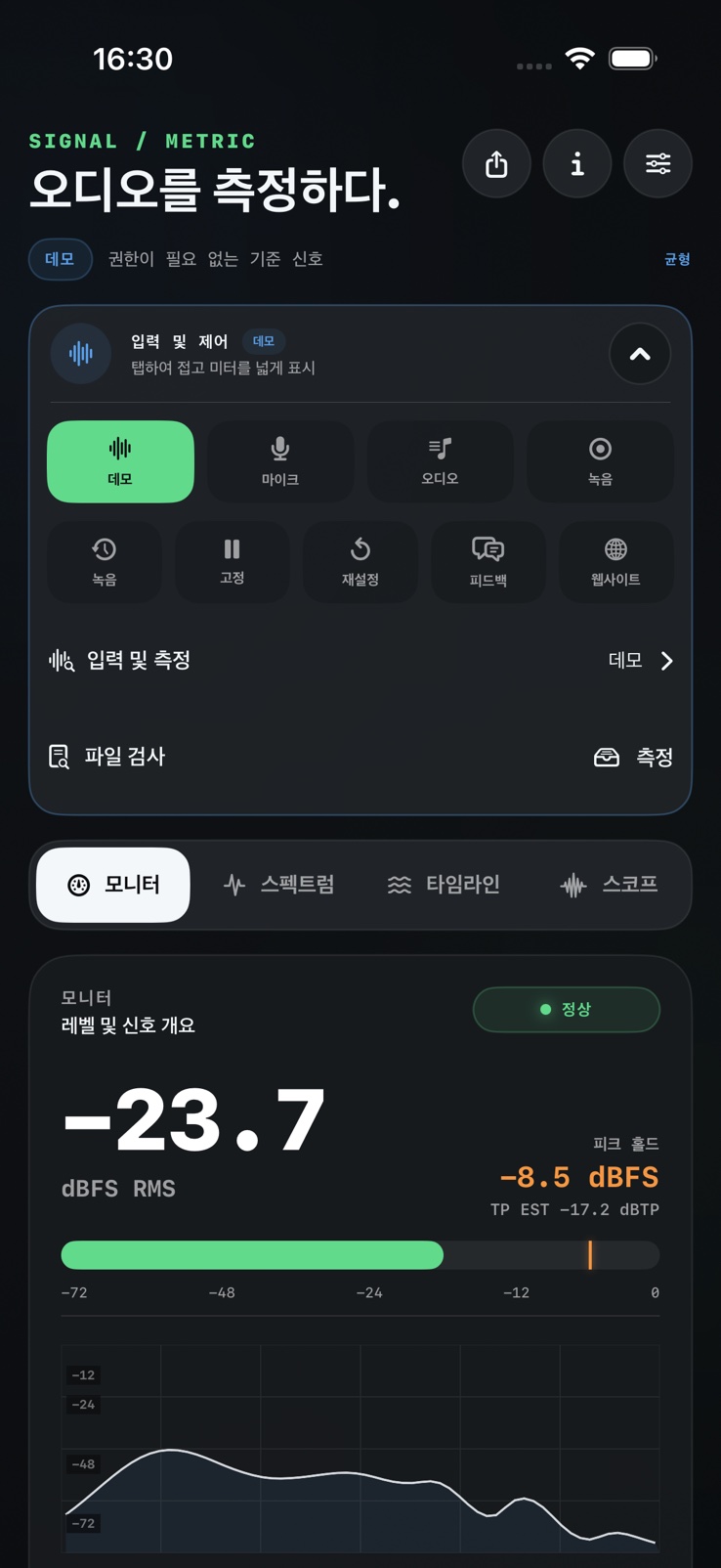 입력 제어, 레벨 미터, 스펙트럼을 표시하는 SignalMetric Monitor 화면