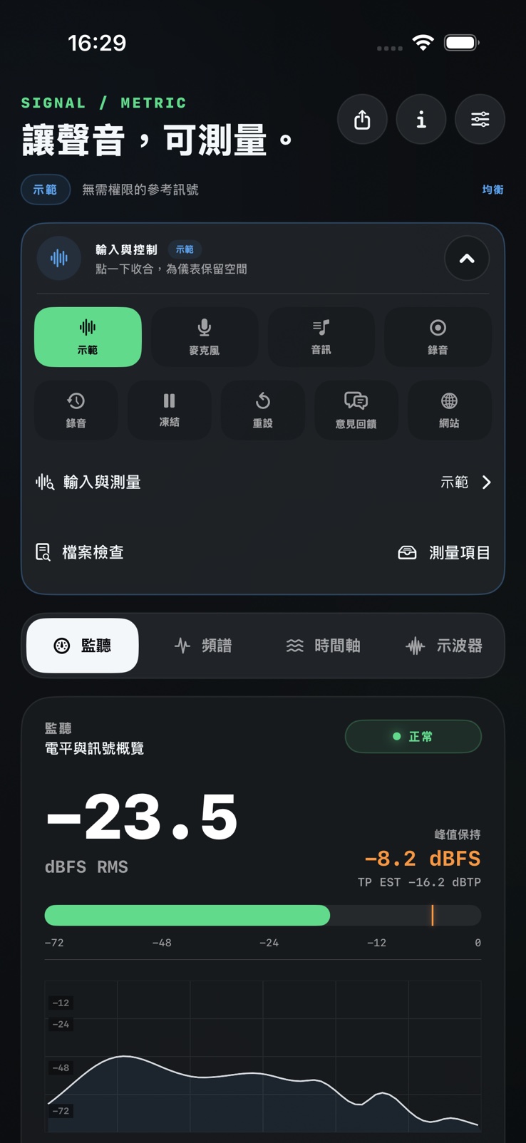 SignalMetric 專業 Monitor 工作區，包含輸入控制、電平表與頻譜