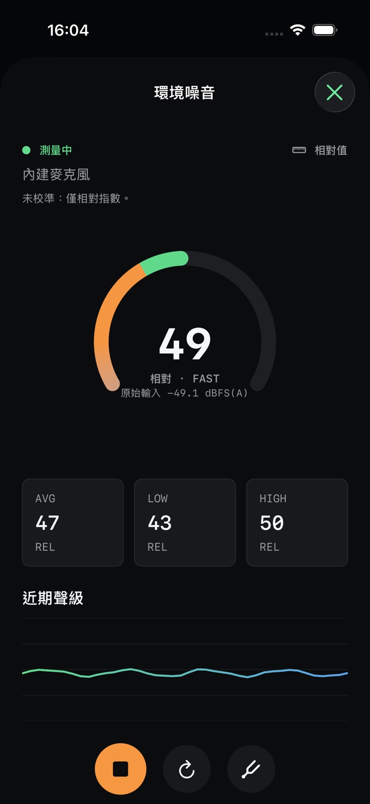 SignalMetric 環境噪聲監測，包含 FAST、LAeq、最小值與最大值